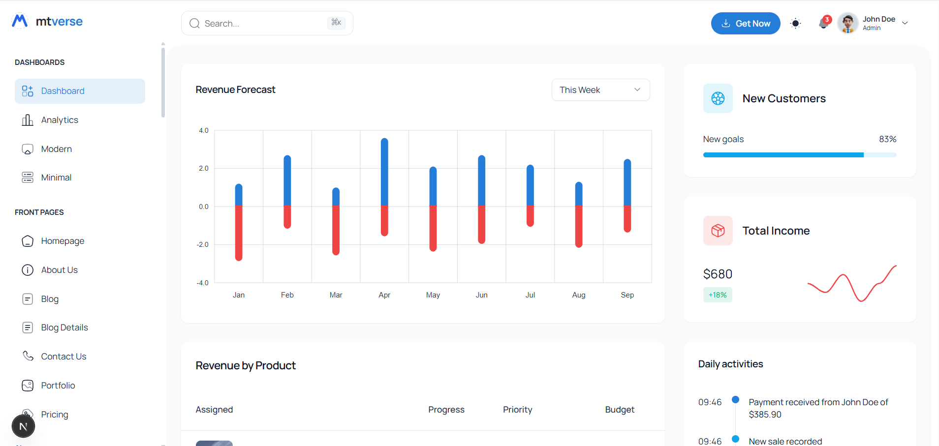 Mat Dash Next.js Admin Dashboard Template