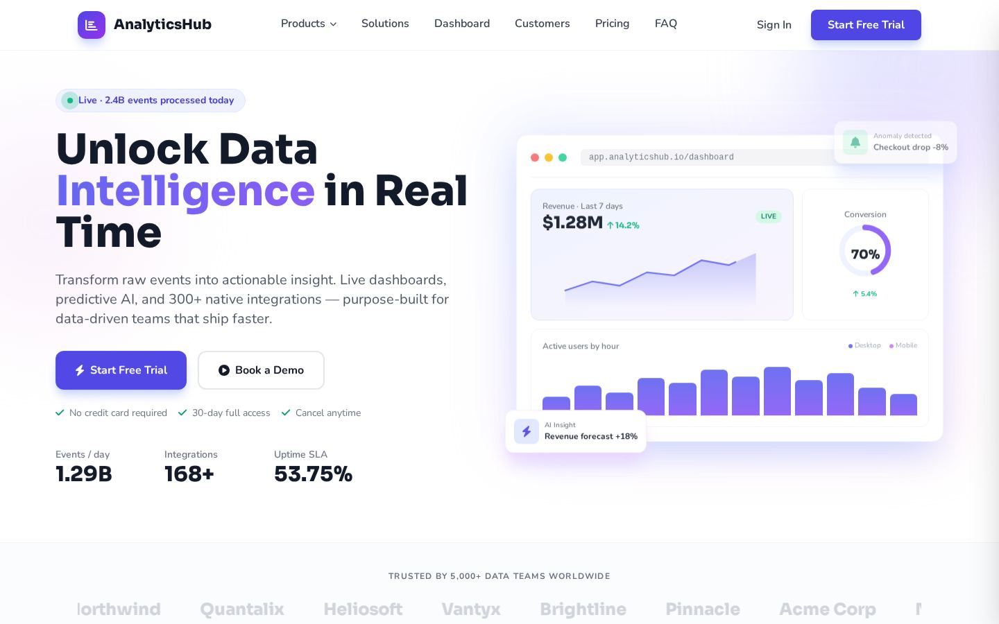 AnalyticsHub - Real-time Analytics & Insights Platform